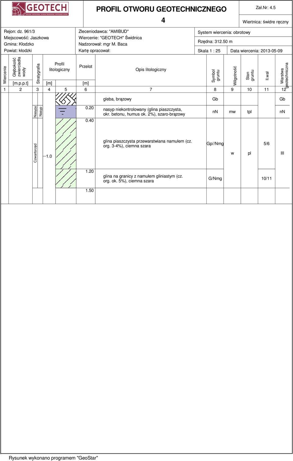 50 m Skala 1 : 25 Data wiercenia: 2013-05-09 Wiercenie Głębokość zwierciadła wody Stratygrafia Profil litologiczny Przelot [m.p.