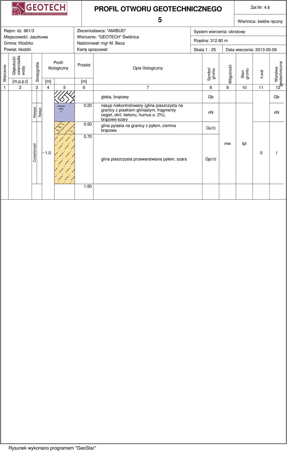 80 m Skala 1 : 25 Data wiercenia: 2013-05-09 Wiercenie Głębokość zwierciadła wody Stratygrafia Profil litologiczny Przelot [m.p.