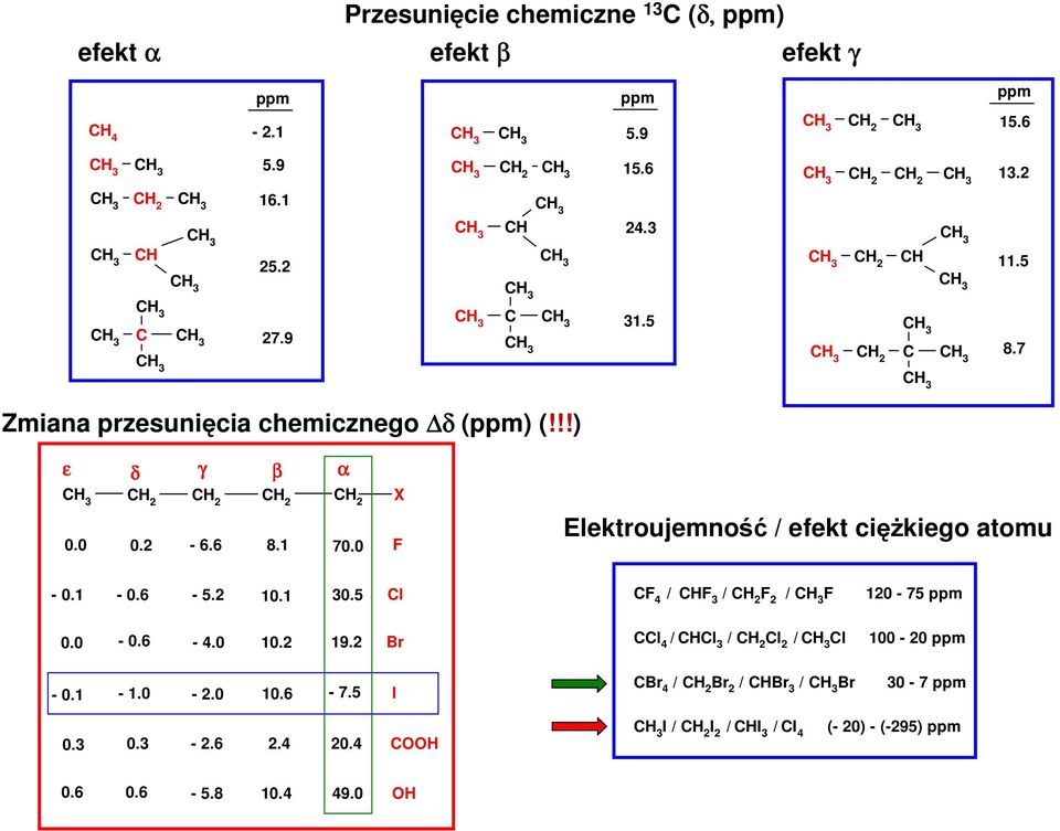 0 F Elektroujemność / efekt cięŝkiego atomu - 0. - 0.6-5.2 0. 30.5 l F 4 / F 3 / 2 F 2 / 3 F 20-75 ppm 0.0-0.6-4.0 0.2 9.