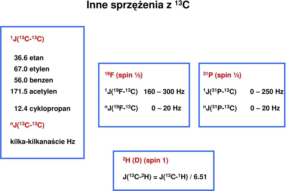 4 cyklopropan n J( - ) 9 F (spin ½) J( 9 F- ) 60 300 z n J( 9