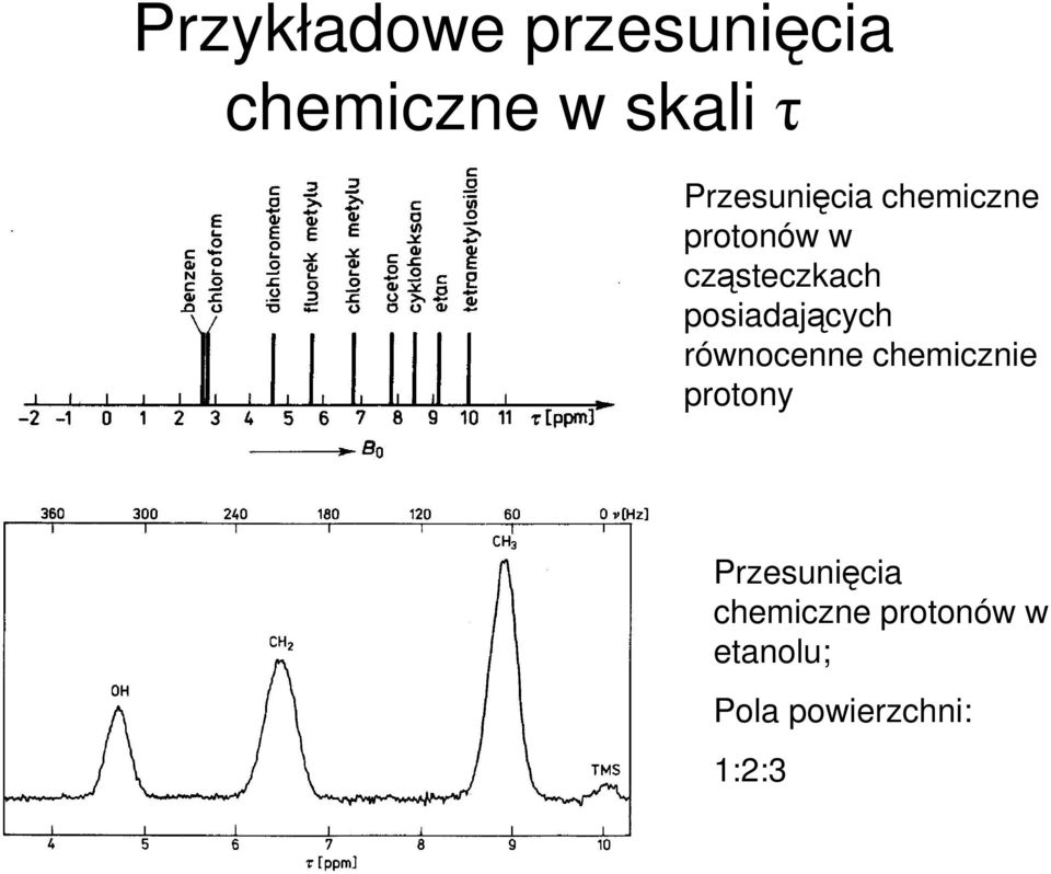 posiadających równocenne chemicznie protony