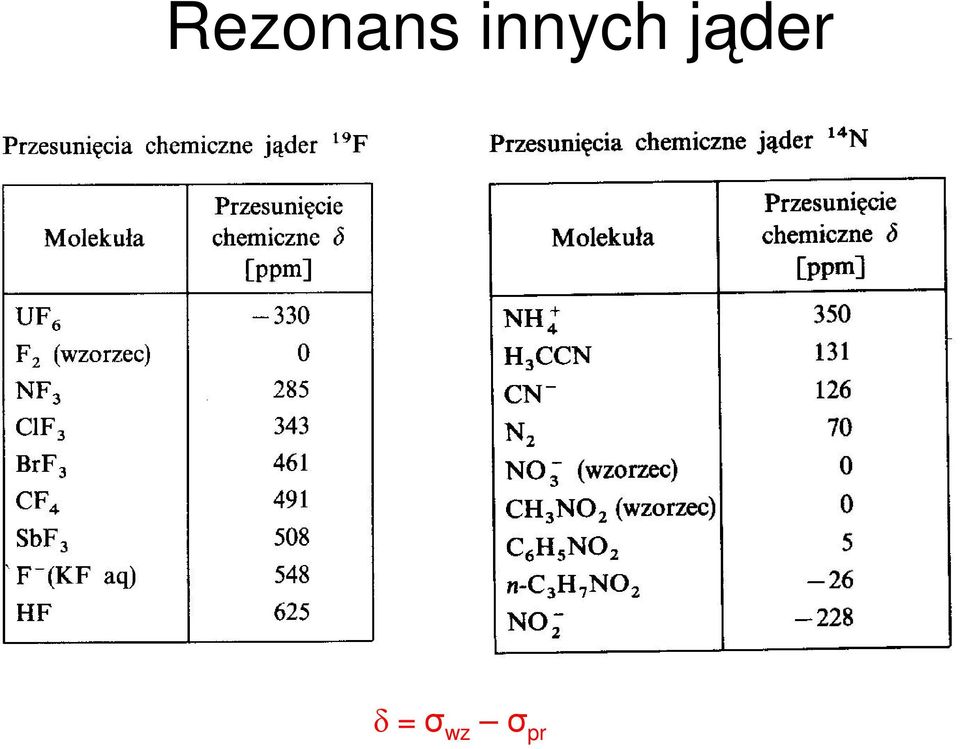 jąder δ