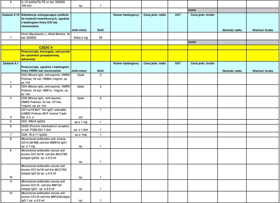 Przeciwciała, zgodnie z katalogiem firmy VMRD lub CD (Mouse IgG anti-equine), VMRD Opak Pullman, Nr kat. HB88A,mg/ml, op. po ml CD4 (Mouse IgG anti-equine), VMRD Opak. Pullman, Nr kat. HB6A, mg/ml, op.