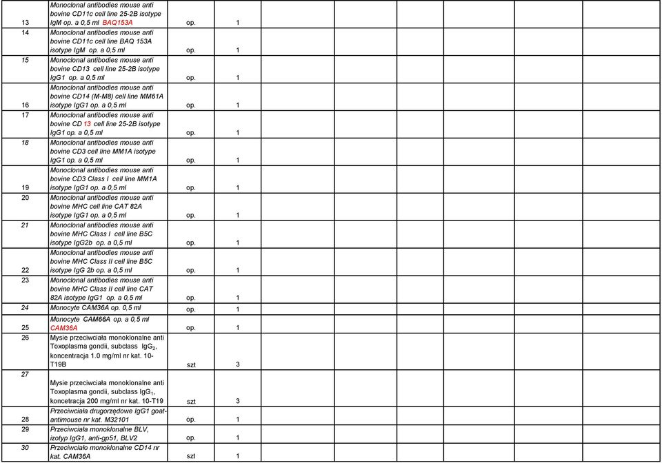 a 0,5 ml op. 8 Monoclonal antibodies mouse anti bovine CD3 cell line MMA isotype IgG op. a 0,5 ml op. 9 Monoclonal antibodies mouse anti bovine CD3 Class I cell line MMA isotype IgG op. a 0,5 ml op. 0 Monoclonal antibodies mouse anti bovine MHC cell line CAT 8A isotype IgG op.