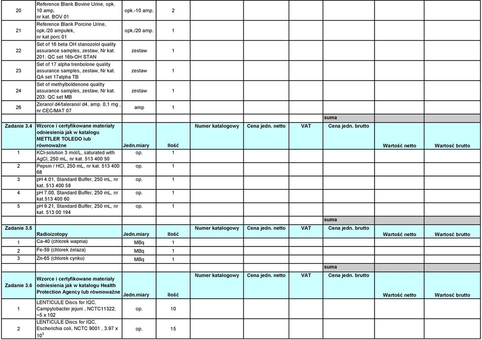 03: QC set MB zestaw 6 Zeranol d4/taleranol d4, amp. 0, mg, nr CEC/MAT 07 amp Zadanie 3.