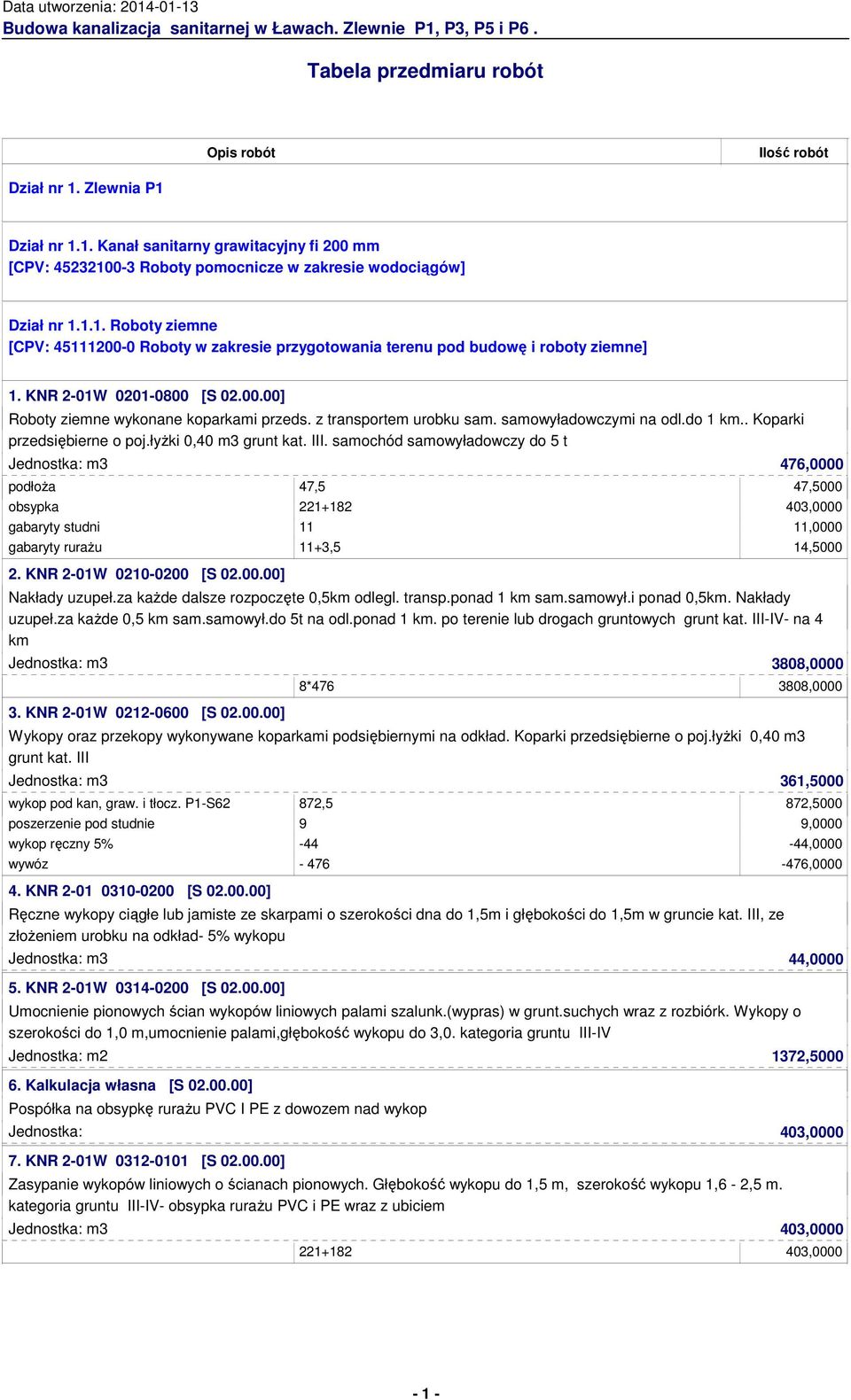 łyżki 0,40 m3 grunt kat. III. samochód samowyładowczy do 5 t Jednostka: m3 476,0000 podłoża 47,5 47,5000 obsypka 221+182 403,0000 gabaryty studni 11 11,0000 gabaryty rurażu 11+3,5 14,5000 2.