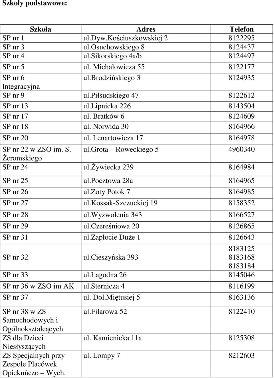 Lenartowicza 17 8164978 SP nr 22 w ZSO im. S. ul.grota Roweckiego 5 4960340 śeromskiego SP nr 24 ul.śywiecka 239 8164984 SP nr 25 ul.pocztowa 28a 8164965 SP nr 26 ul.zoty Potok 7 8164985 SP nr 27 ul.