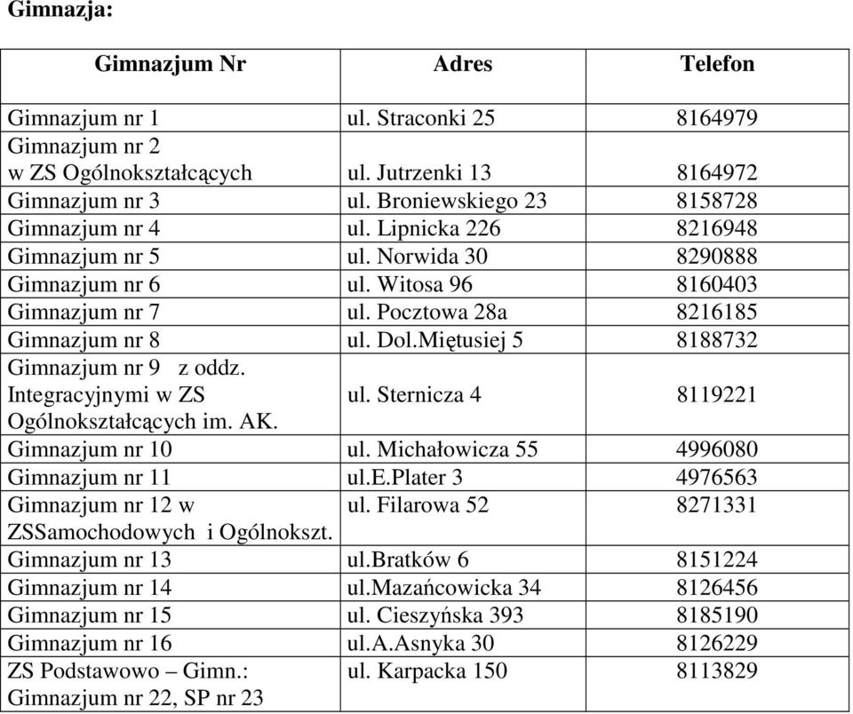 Dol.Miętusiej 5 8188732 Gimnazjum nr 9 z oddz. Integracyjnymi w ZS ul. Sternicza 4 8119221 Ogólnokształcących im. AK. Gimnazjum nr 10 ul. Michałowicza 55 4996080 Gimnazjum nr 11 ul.e.plater 3 4976563 Gimnazjum nr 12 w ul.