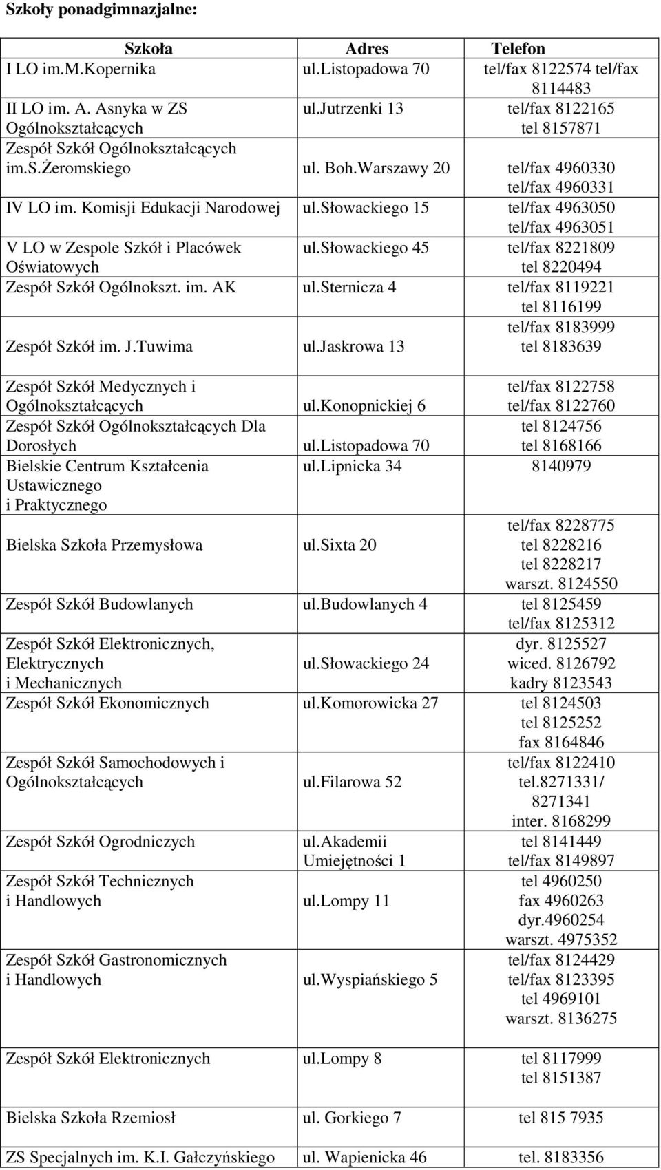 słowackiego 15 tel/fax 4963050 tel/fax 4963051 V LO w Zespole Szkół i Placówek Oświatowych ul.słowackiego 45 tel/fax 8221809 tel 8220494 Zespół Szkół Ogólnokszt. im. AK ul.