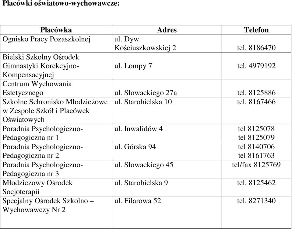 8167466 w Zespole Szkół i Placówek Oświatowych Poradnia Psychologiczno- Pedagogiczna nr 1 ul. Inwalidów 4 tel 8125078 tel 8125079 Poradnia Psychologiczno- Pedagogiczna nr 2 ul.