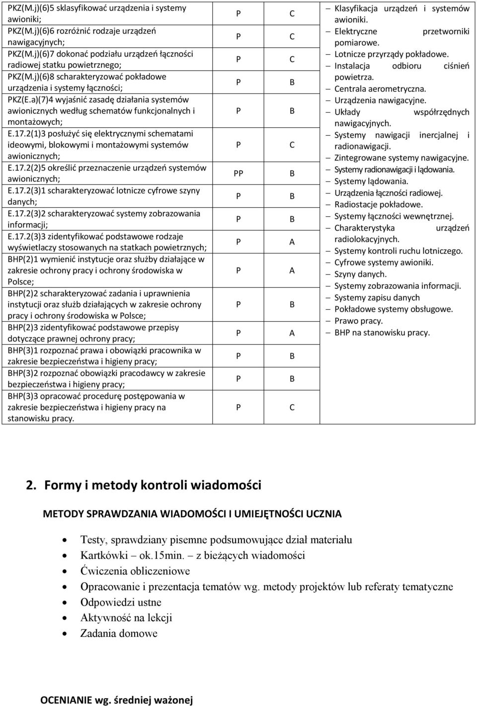 2(1)3 posłużyć się elektrycznymi schematami ideowymi, blokowymi i montażowymi systemów E.17.2(2)5 określić przeznaczenie urządzeń systemów E.17.2(3)1 scharakteryzować lotnicze cyfrowe szyny danych; E.