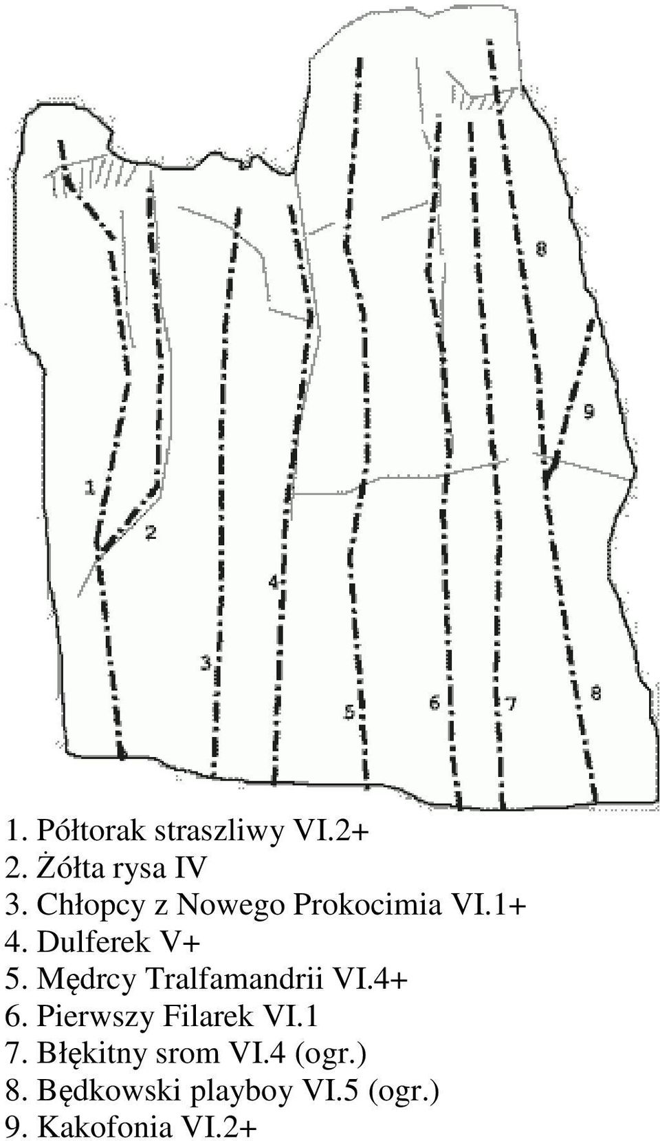 Mędrcy Tralfamandrii VI.4+ 6. Pierwszy Filarek VI.1 7.