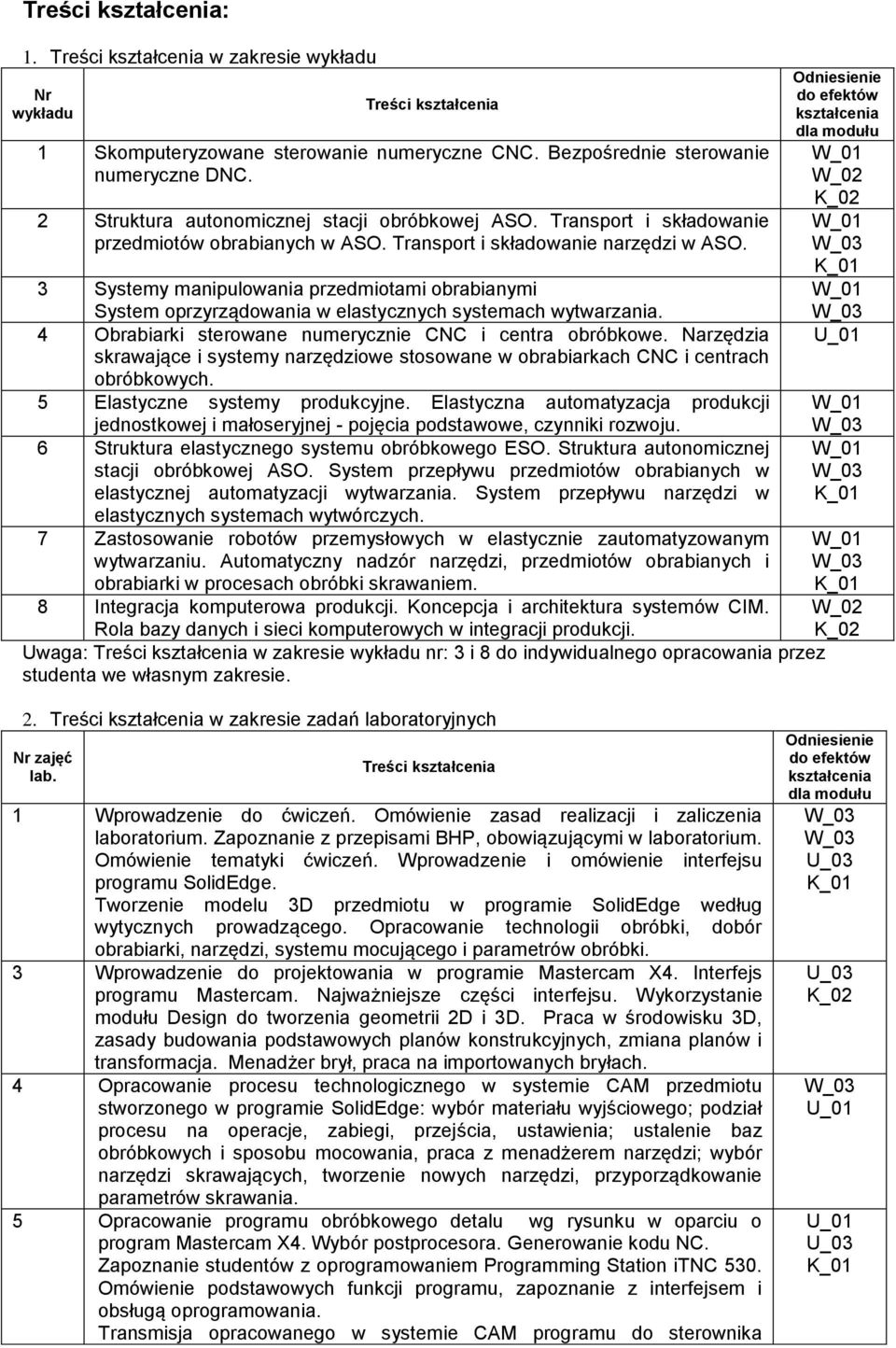 3 Systemy manipulowania przedmiotami obrabianymi System oprzyrządowania w elastycznych systemach wytwarzania. 4 Obrabiarki sterowane numerycznie CNC i centra obróbkowe.