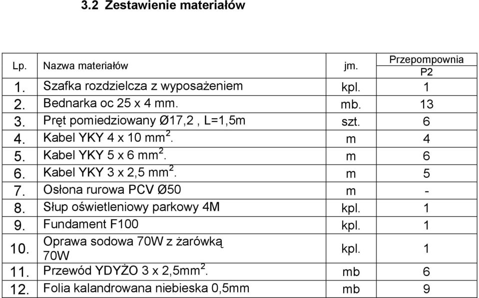 Kabel YKY 5 x 6 mm 2. m 6 6. Kabel YKY 3 x 2,5 mm 2. m 5 7. Osłona rurowa PCV Ø50 m - 8. Słup oświetleniowy parkowy 4M kpl.