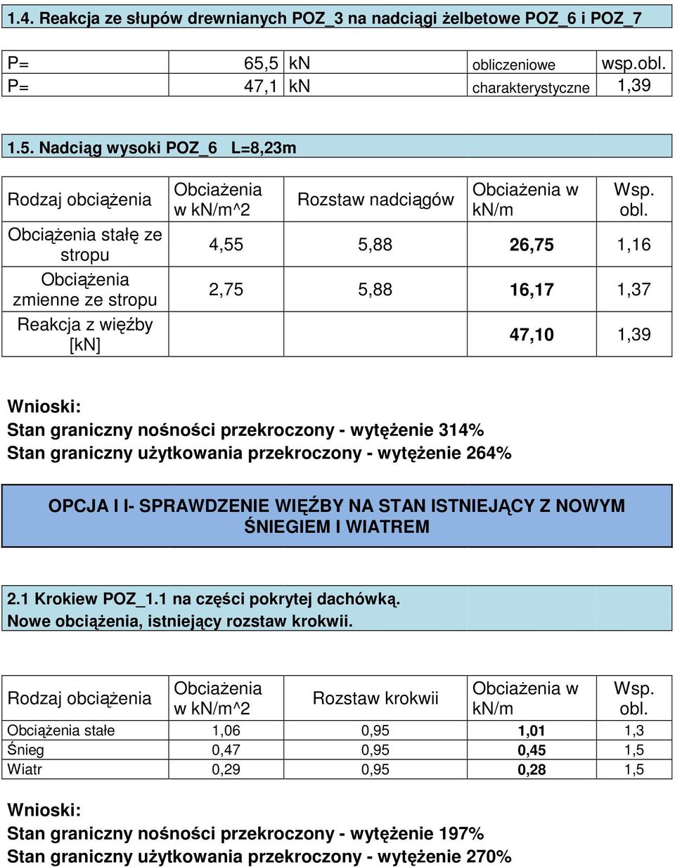 obl. 4,55 5,88 6,75 1,16,75 5,88 16,17 1,37 47,10 1,39 Wnioski: Stan graniczny nośności przekroczony - wytężenie 314% Stan graniczny użytkowania przekroczony - wytężenie 64% OPCJA I I- SPRAWDZENIE