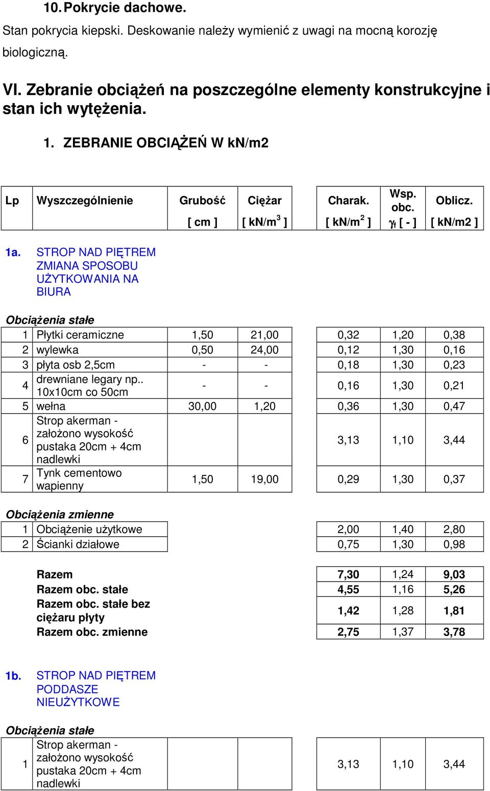 STROP NAD PIĘTREM ZMIANA SPOSOBU UŻYTKOWANIA NA BIURA Obciążenia stałe 1 Płytki ceramiczne 1,50 1,00 0,3 1,0 0,38 wylewka 0,50 4,00 0,1 1,30 0,16 3 płyta osb,5cm - - 0,18 1,30 0,3 rewniane legary np.