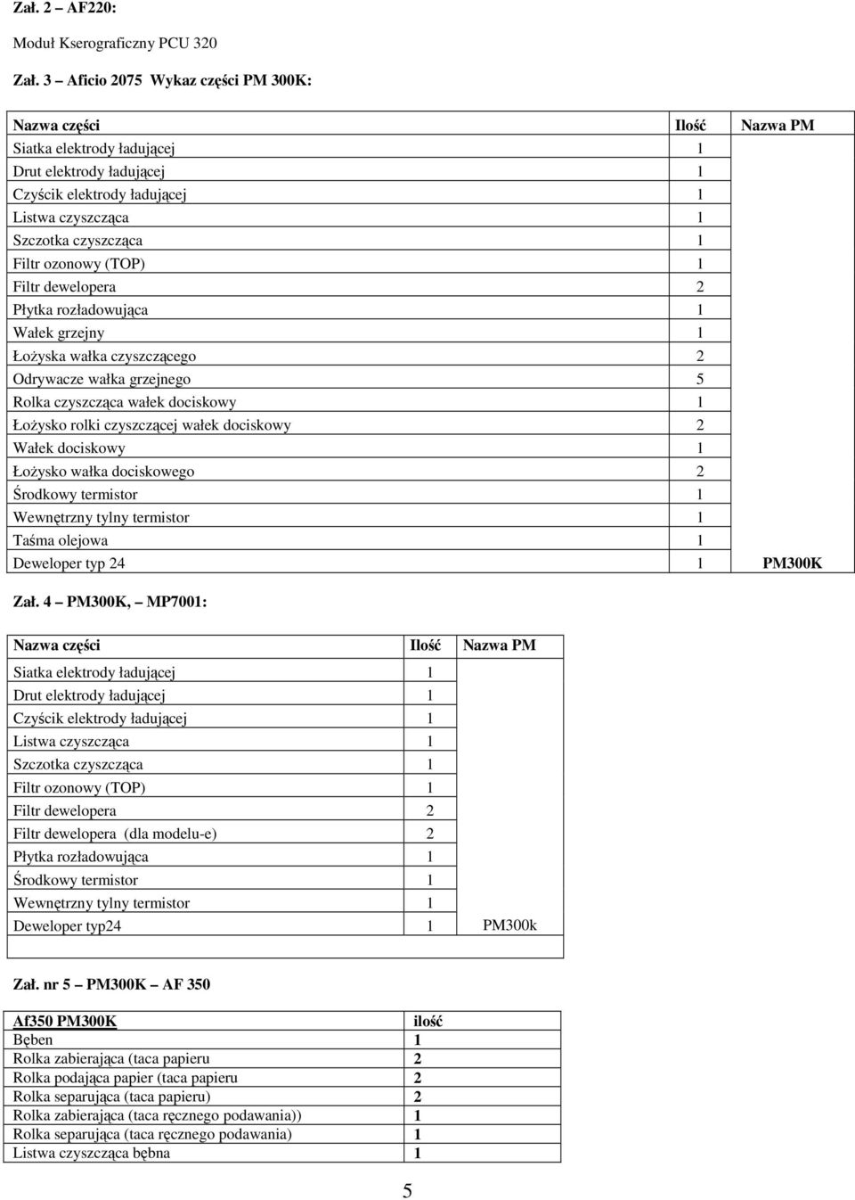 ozonowy (TOP) 1 Filtr dewelopera 2 Płytka rozładowująca 1 Wałek grzejny 1 ŁoŜyska wałka czyszczącego 2 Odrywacze wałka grzejnego 5 Rolka czyszcząca wałek dociskowy 1 ŁoŜysko rolki czyszczącej wałek