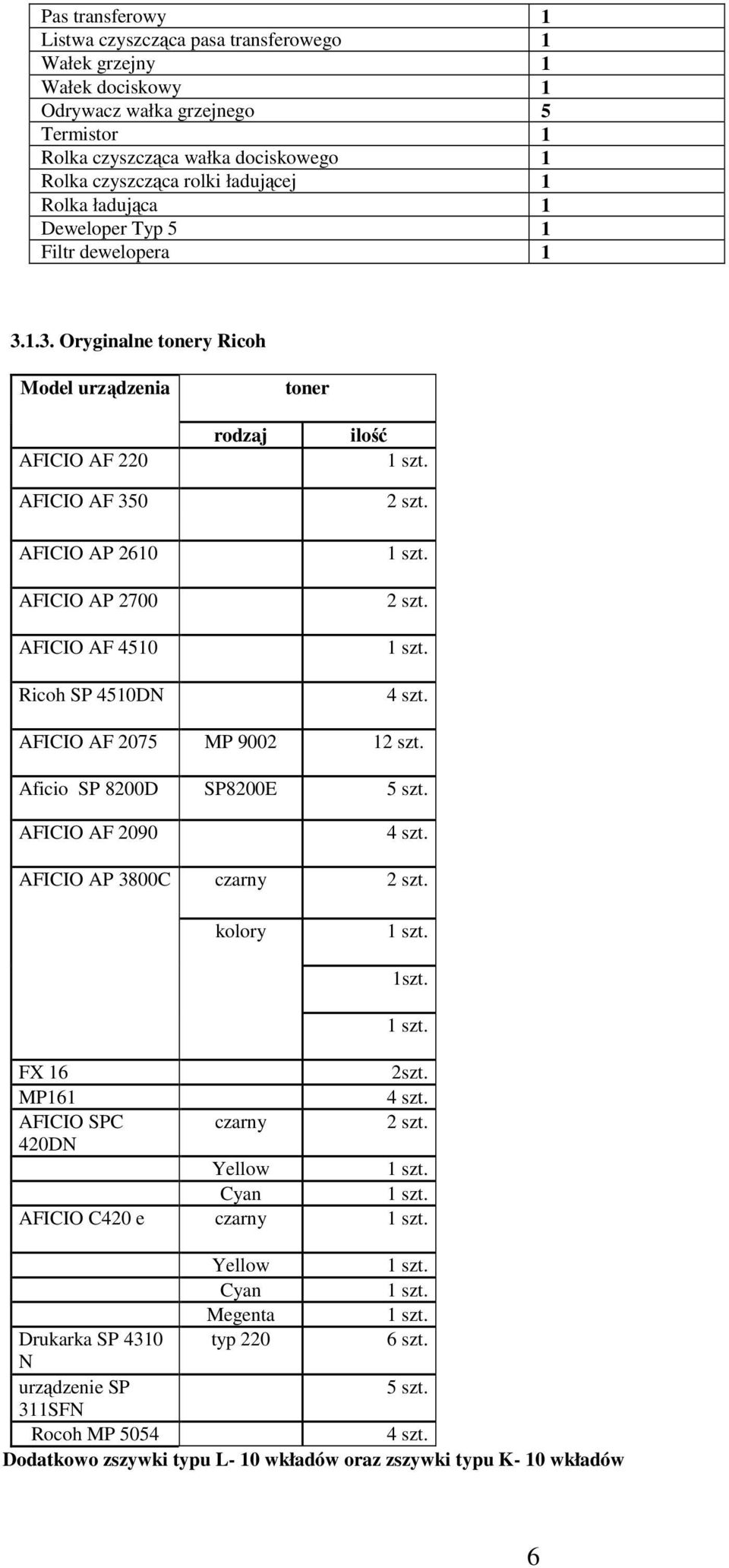 1.3. Oryginalne tonery Ricoh Model urządzenia toner AFICIO AF 220 AFICIO AF 350 AFICIO AP 2610 AFICIO AP 2700 AFICIO AF 4510 Ricoh SP 4510DN rodzaj 2 szt. 2 szt. AFICIO AF 2075 MP 9002 12 szt.