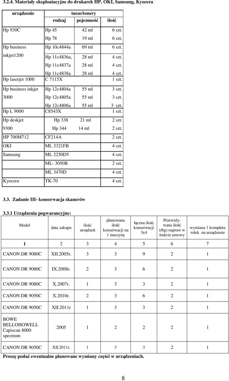 3 szt. 3 szt. Hp L 9000 C8543X Hp deskjet Hp 338 21 ml 2 szt. 9300 Hp 344 14 ml 2 szt. HP 700M712 CF214A 2 szt. OKI ML 3321FB Samsung ML 2250D5 ML- 3050B 2 szt. ML 3470D Kyocera TK-70 3.3. Zadanie III- konserwacja skanerów 3.
