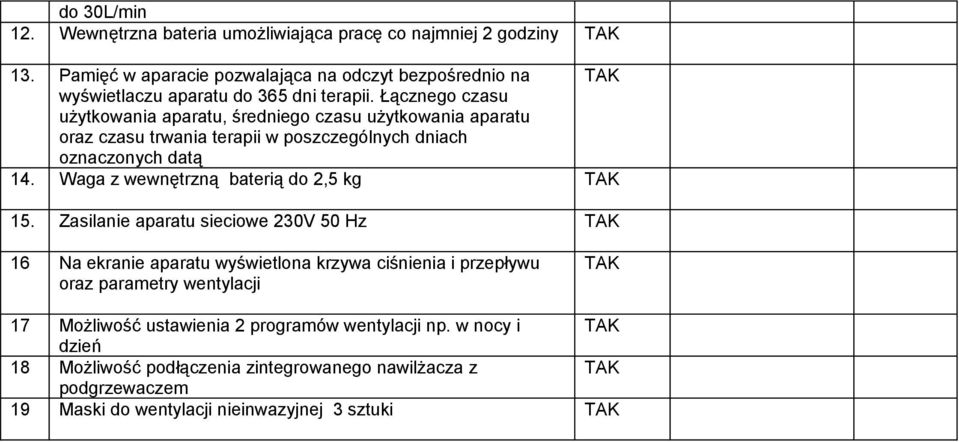 Łącznego czasu użytkowania aparatu, średniego czasu użytkowania aparatu oraz czasu trwania terapii w poszczególnych dniach oznaczonych datą 14.