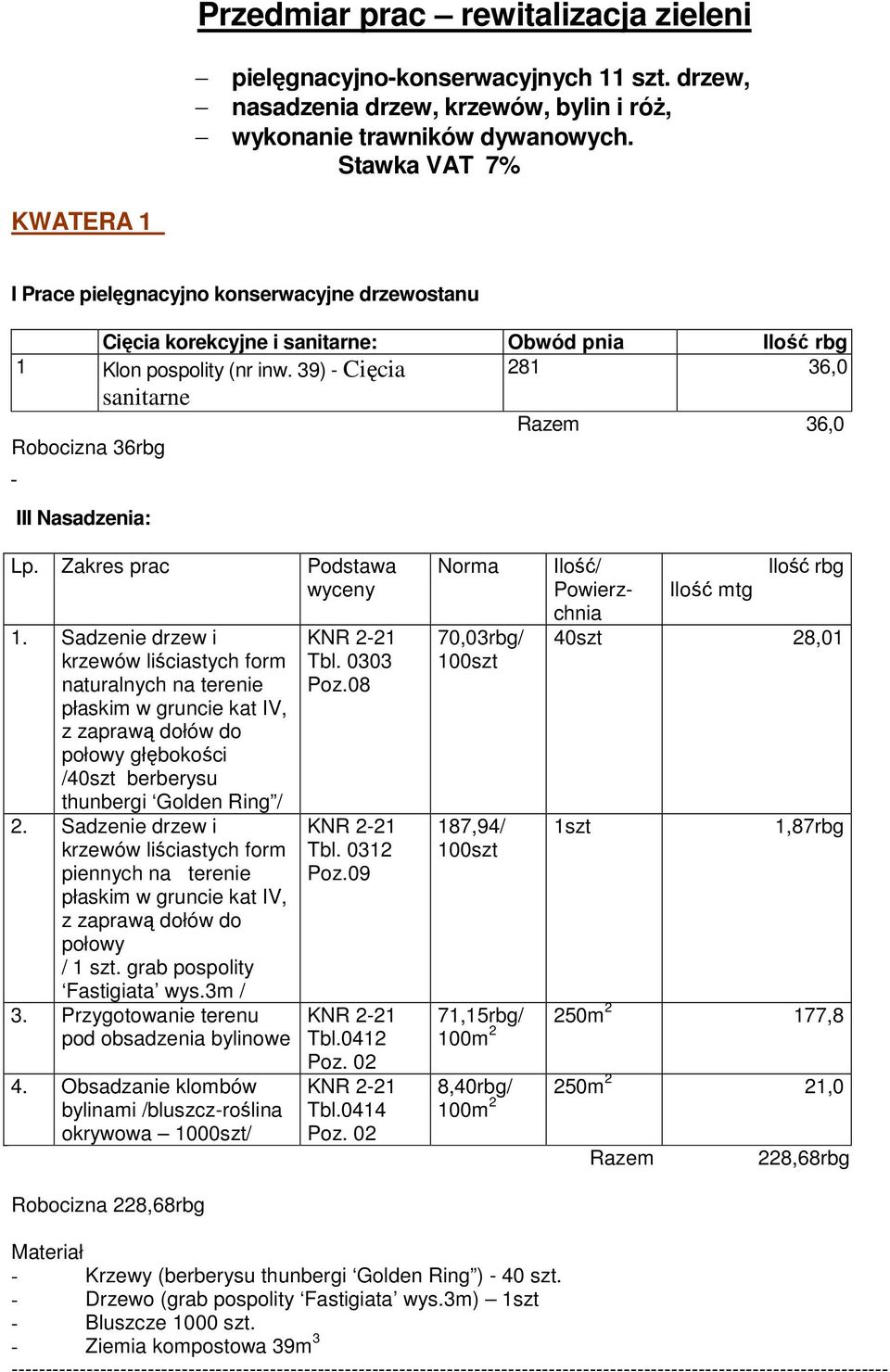 Sadzenie drzew i krzewów liściastych form naturalnych na terenie płaskim w gruncie kat IV, z zaprawą dołów do połowy głębokości /40szt berberysu thunbergi Golden Ring / 2.