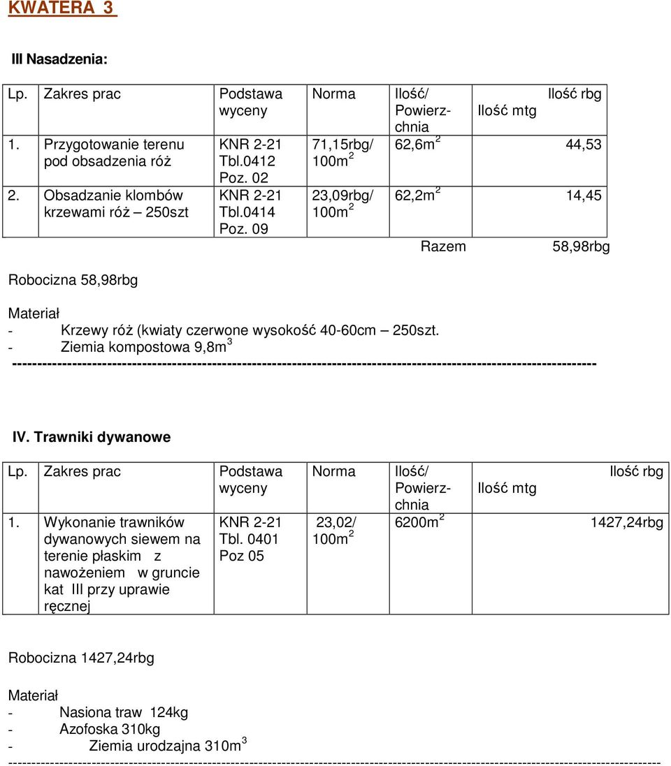 - Ziemia kompostowa 9,8m 3 ---------------------------------------------------------------------------------------------------------------------