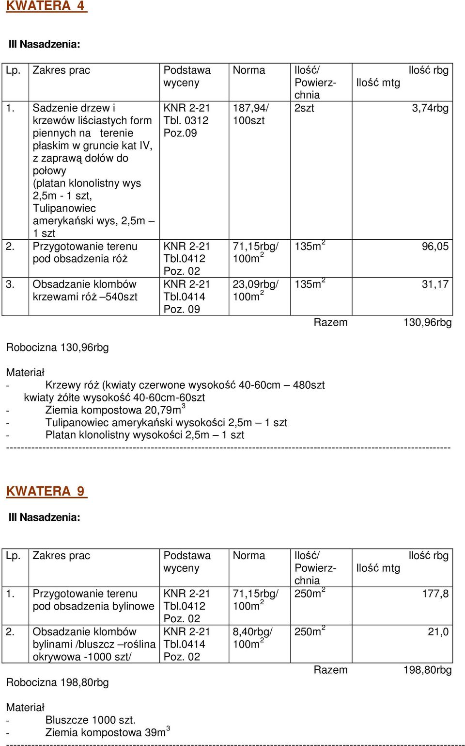 Przygotowanie terenu pod obsadzenia róŝ 3. Obsadzanie klombów krzewami róŝ 540szt Robocizna 130,96rbg Tbl. 0312 Poz.09 Poz.