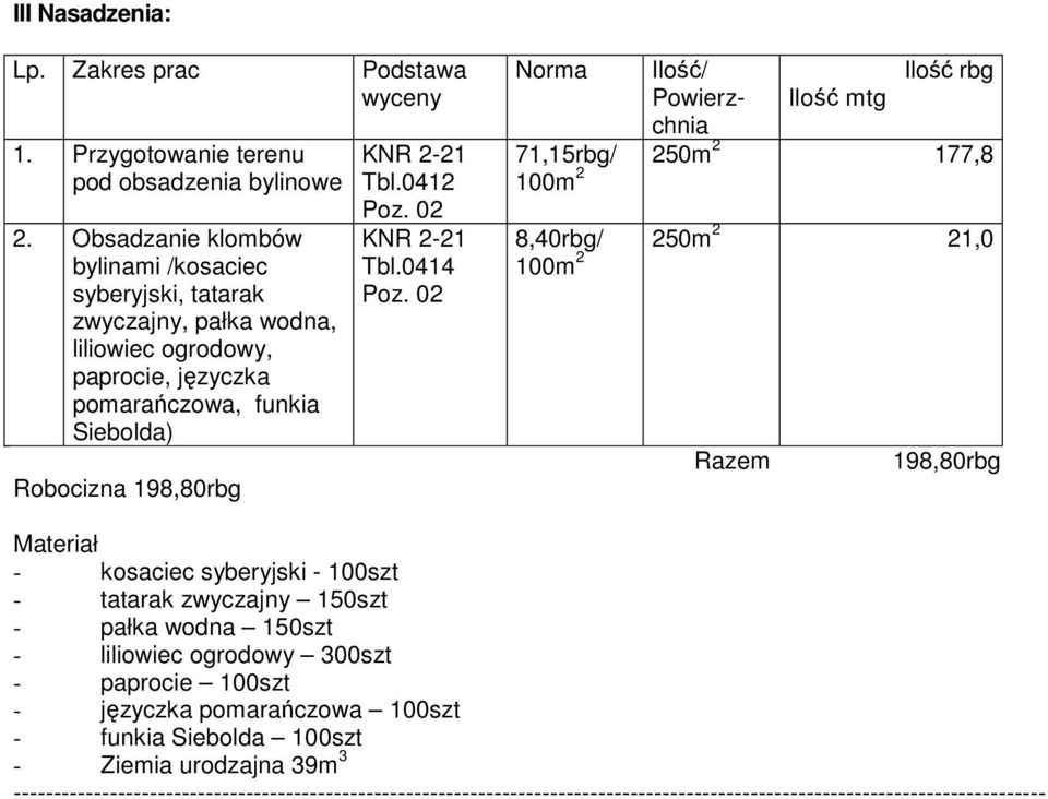 150szt - pałka wodna 150szt - liliowiec ogrodowy 300szt - paprocie 100szt - języczka pomarańczowa 100szt - funkia Siebolda 100szt - Ziemia