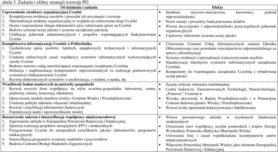 Budowa systemu oceny jakości i systemu zarządzania jakością 5.