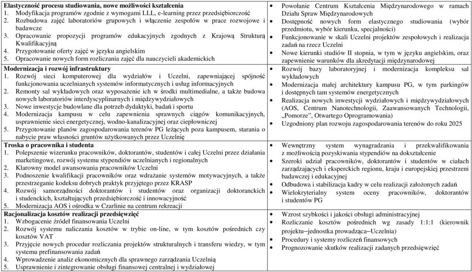 Przygotowanie oferty zajęć w języku angielskim 5. Opracowanie nowych form rozliczania zajęć dla nauczycieli akademickich Modernizacja i rozwój infrastruktury 1.