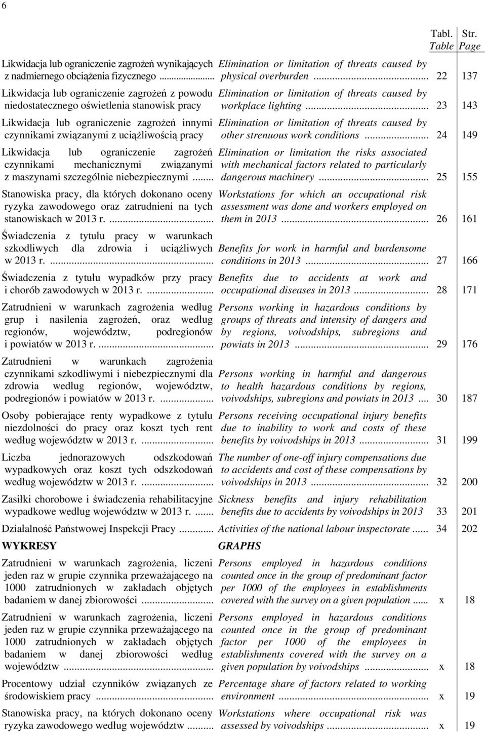 Page Elimination or limitation of threats caused by workplace lighting... 23 143 Elimination or limitation of threats caused by other strenuous work conditions.