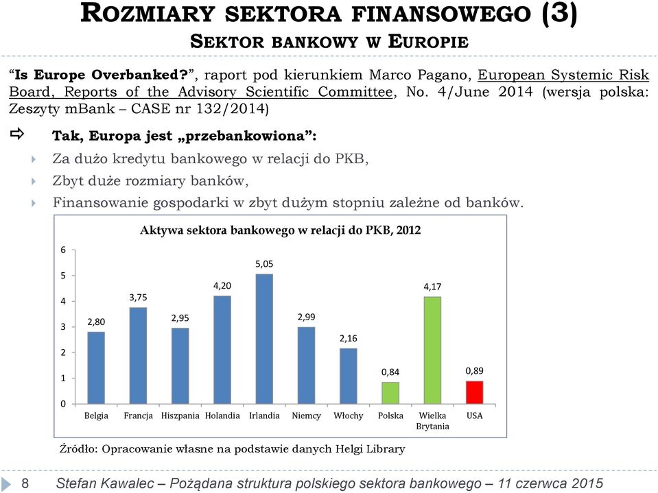 4/June 2014 (wersja polska: Zeszyty mbank CASE nr 132/2014) Tak, Europa jest przebankowiona : Za dużo kredytu bankowego w relacji do PKB, Zbyt duże rozmiary banków,