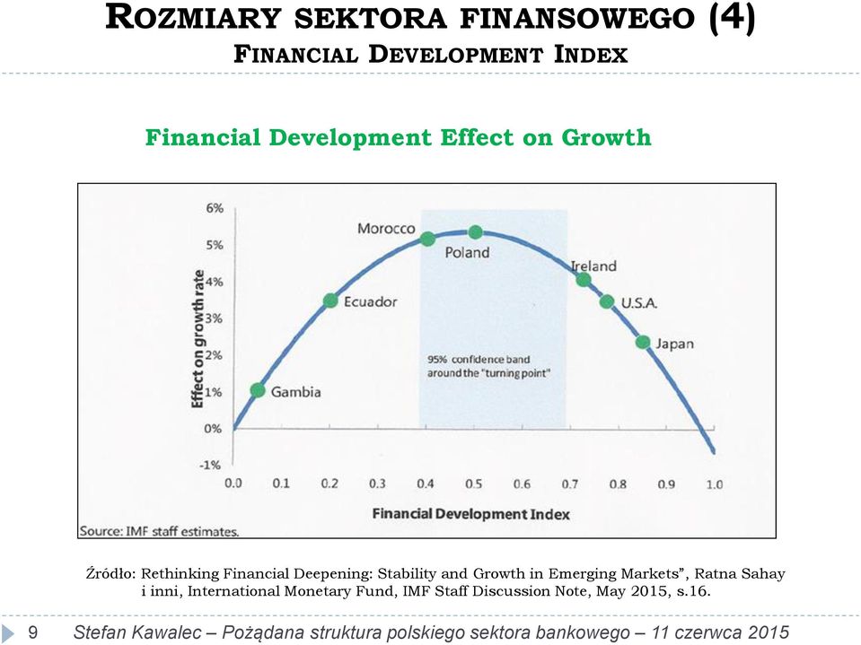 Deepening: Stability and Growth in Emerging Markets, Ratna Sahay i