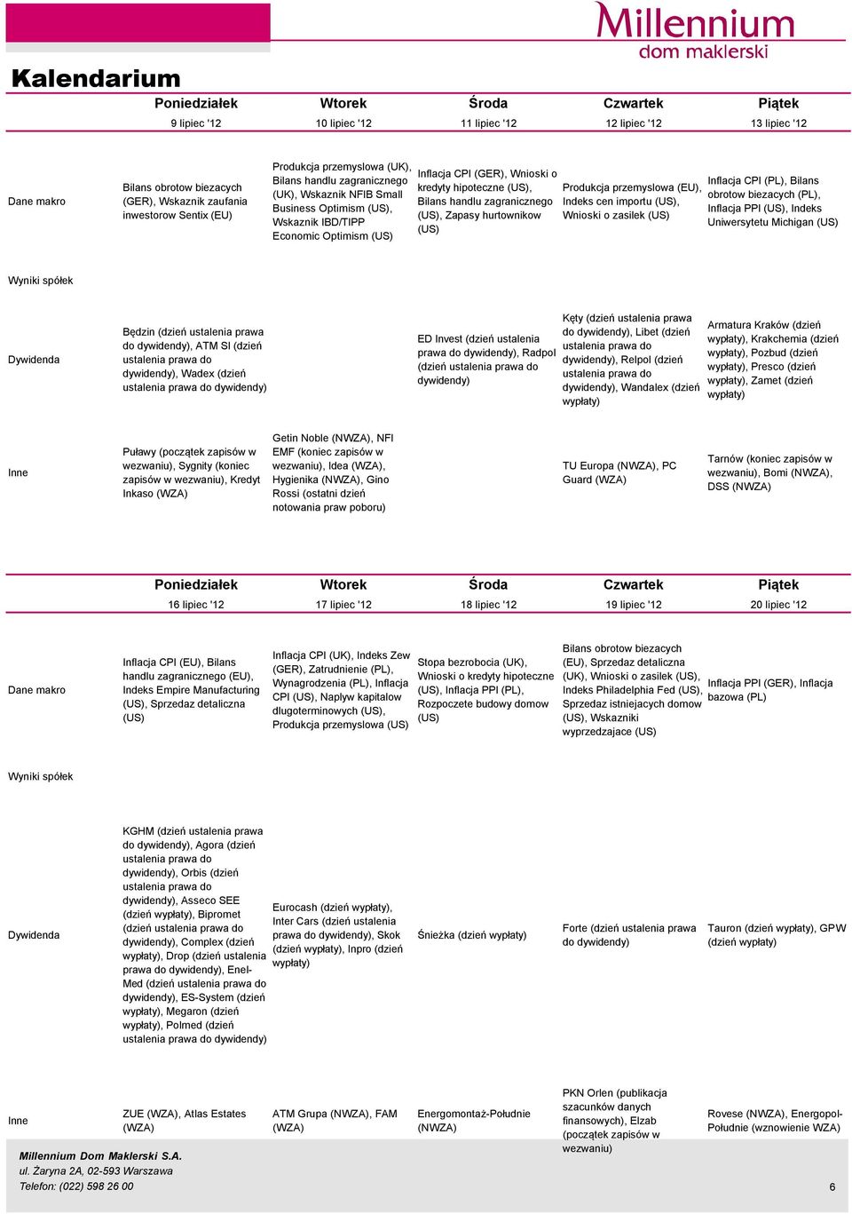 hipoteczne (US), Bilans handlu zagranicznego (US), Zapasy hurtownikow (US) Produkcja przemyslowa (EU), Indeks cen importu (US), Wnioski o zasilek (US) Inflacja CPI (PL), Bilans obrotow biezacych