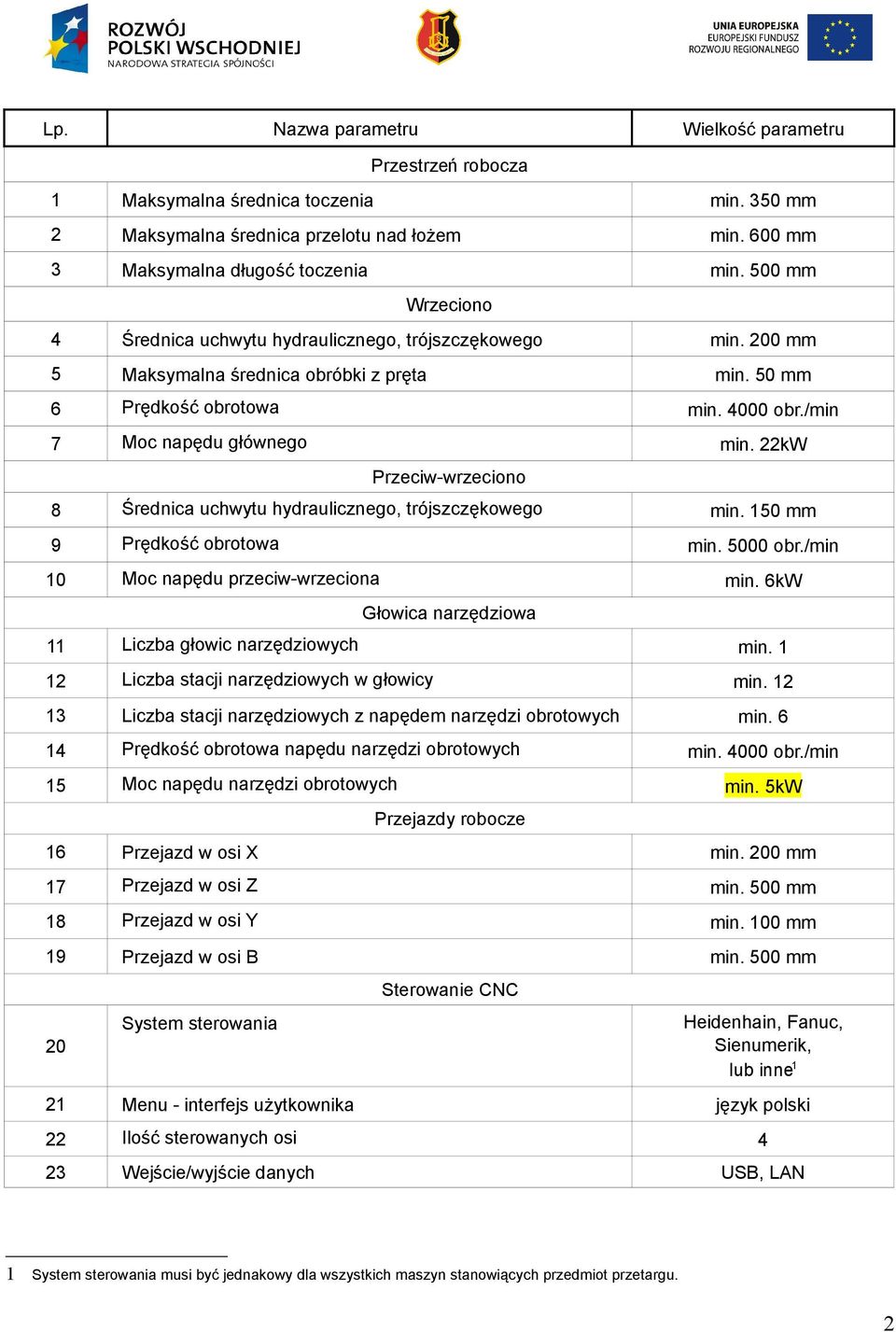 22kW Przeciw wrzeciono 8 Średnica uchwytu hydraulicznego, trójszczękowego min. 150 mm 9 Prędkość obrotowa min. 5000 obr./min 10 Moc napędu przeciw wrzeciona min.