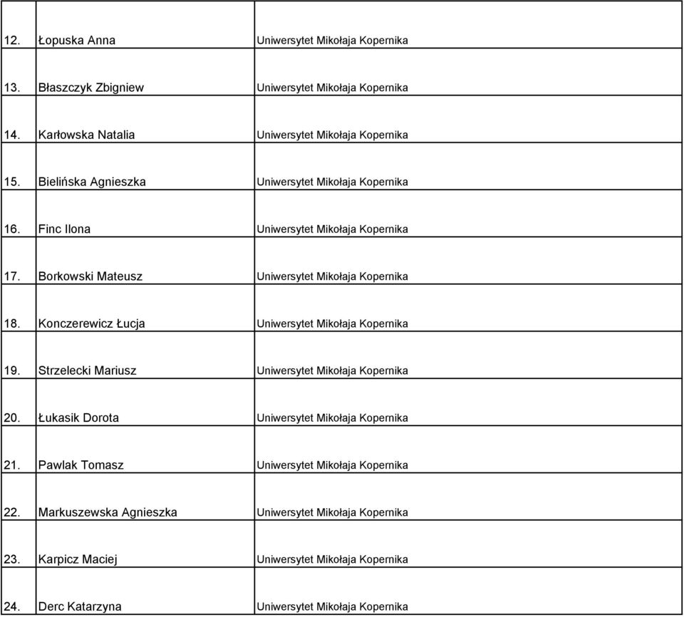 Konczerewicz Łucja Uniwersytet Mikołaja Kopernika 19. Strzelecki Mariusz Uniwersytet Mikołaja Kopernika 20. Łukasik Dorota Uniwersytet Mikołaja Kopernika 21.