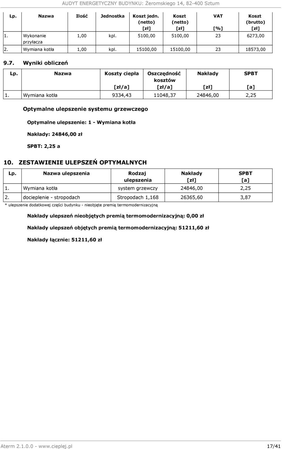 Wymiana kotła 9334,43 11048,37 24846,00 2,25 [zł] SPBT [a] Optymalne ulepszenie systemu grzewczego Optymalne ulepszenie: 1 - Wymiana kotła Nakłady: 24846,00 zł SPBT: 2,25 a 10.