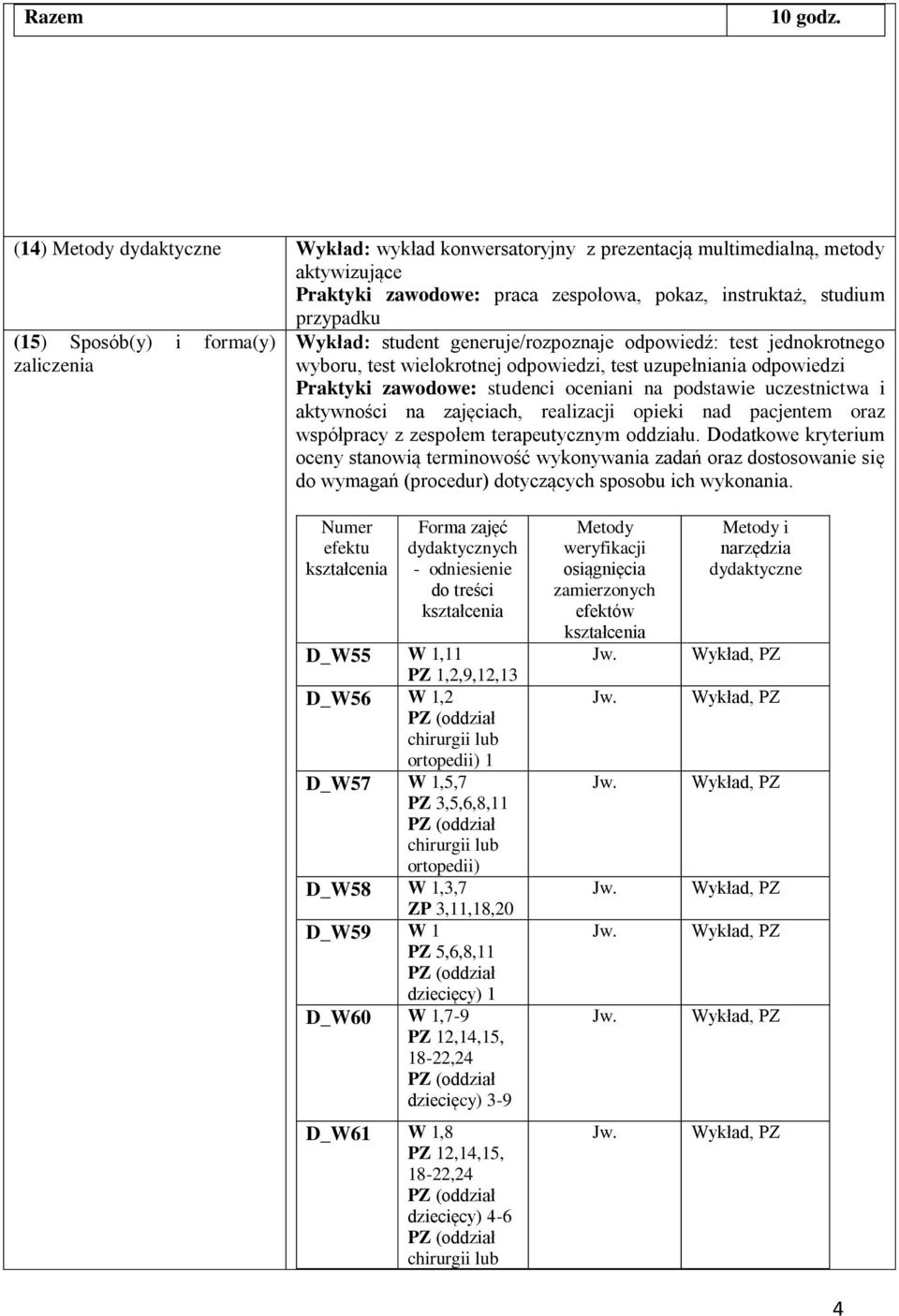 forma(y) zaliczenia Wykład: student generuje/rozpoznaje odpowiedź: test jednokrotnego wyboru, test wielokrotnej odpowiedzi, test uzupełniania odpowiedzi Praktyki zawodowe: studenci oceniani na