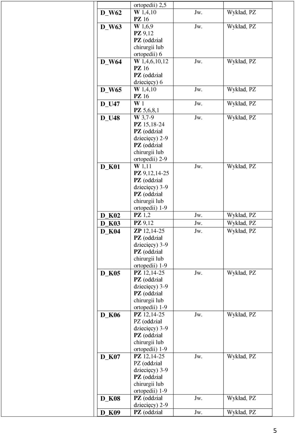 dziecięcy) 2-9 ortopedii) 2-9 D_K01 W 1,11 PZ 9,12,14-25 D_K02 PZ 1,2 D_K03 PZ 9,12 D_K04