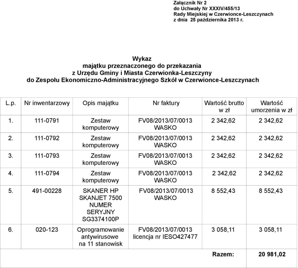 111-0792 Zestaw 3. 111-0793 Zestaw 4. 111-0794 Zestaw 5.