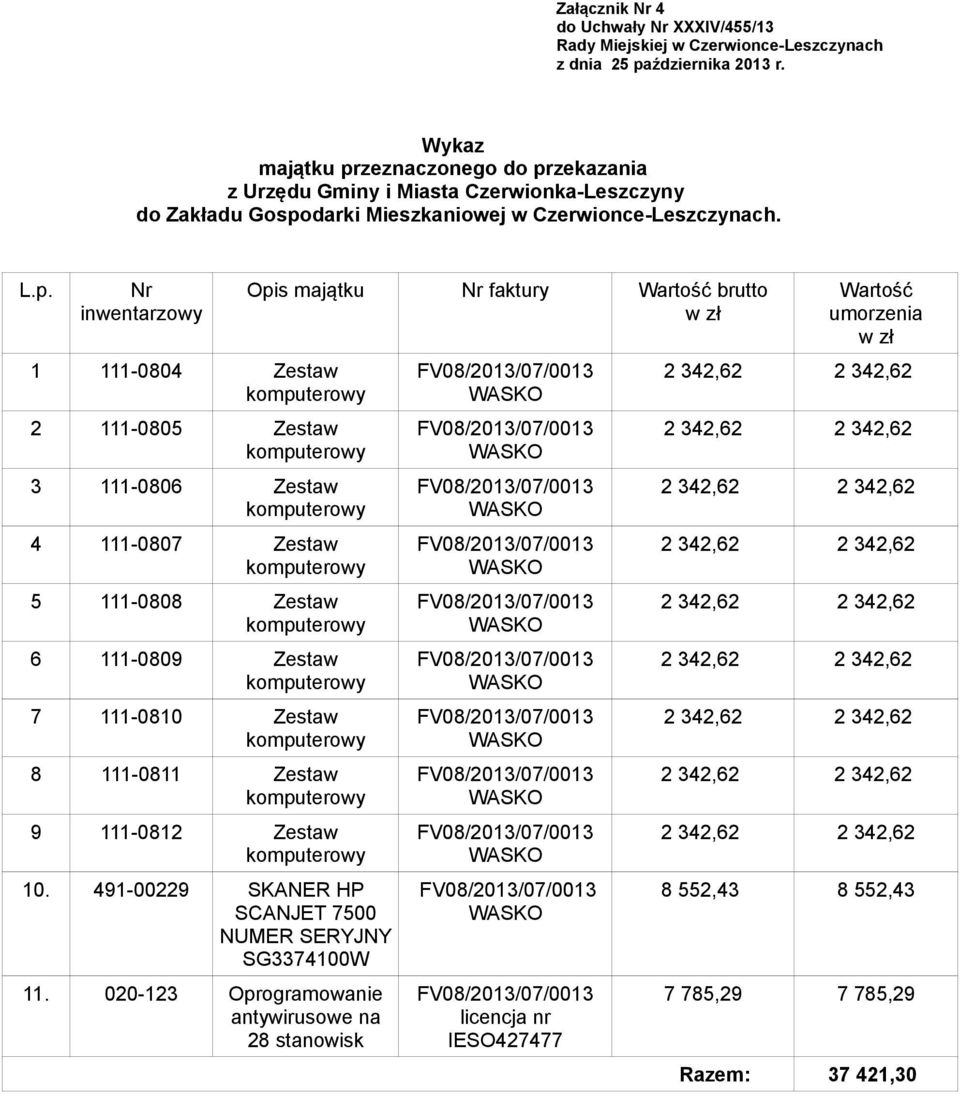 Nr inwentarzowy 1 111-0804 Zestaw 2 111-0805 Zestaw 3 111-0806 Zestaw 4 111-0807 Zestaw 5 111-0808 Zestaw 6 111-0809 Zestaw 7