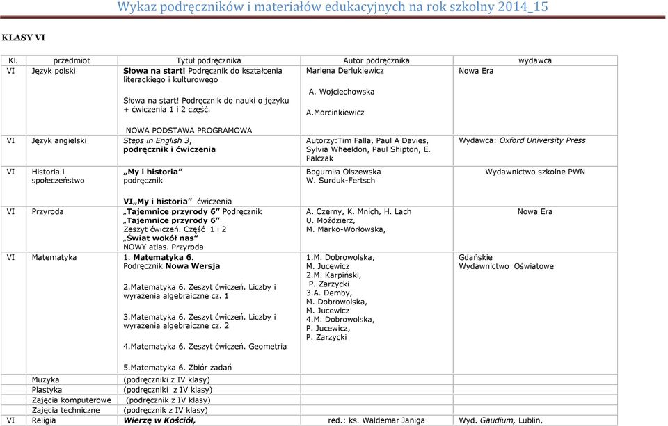 Palczak Bogumiła Olszewska W. Surduk-Fertsch VI My i historia ćwiczenia VI Przyroda Tajemnice przyrody 6 Podręcznik Tajemnice przyrody 6 Zeszyt ćwiczeń. Część 1 i 2 Świat wokół nas NOWY atlas.