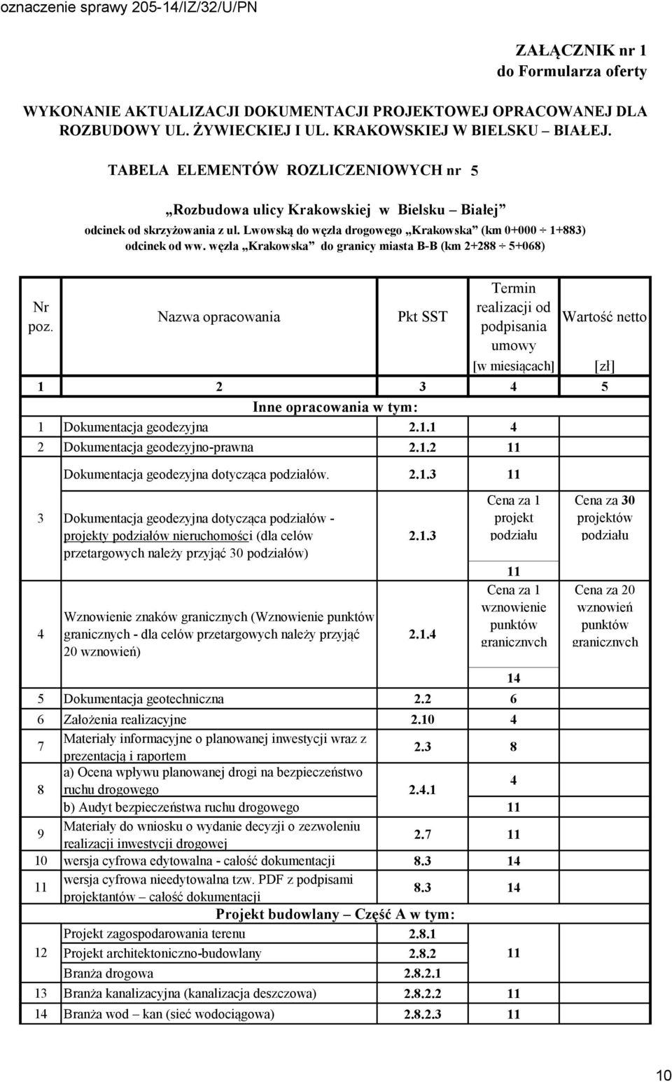 węzła Krakowska do granicy miasta B-B (km 2+288 5+068) Nr poz. Nazwa opracowania Pkt SST Termin realizacji od Wartość netto podpisania umowy [w miesiącach] [zł] 1 2 5 1 Dokumentacja geodezyjna 2.1.1 2 Dokumentacja geodezyjno-prawna 2.