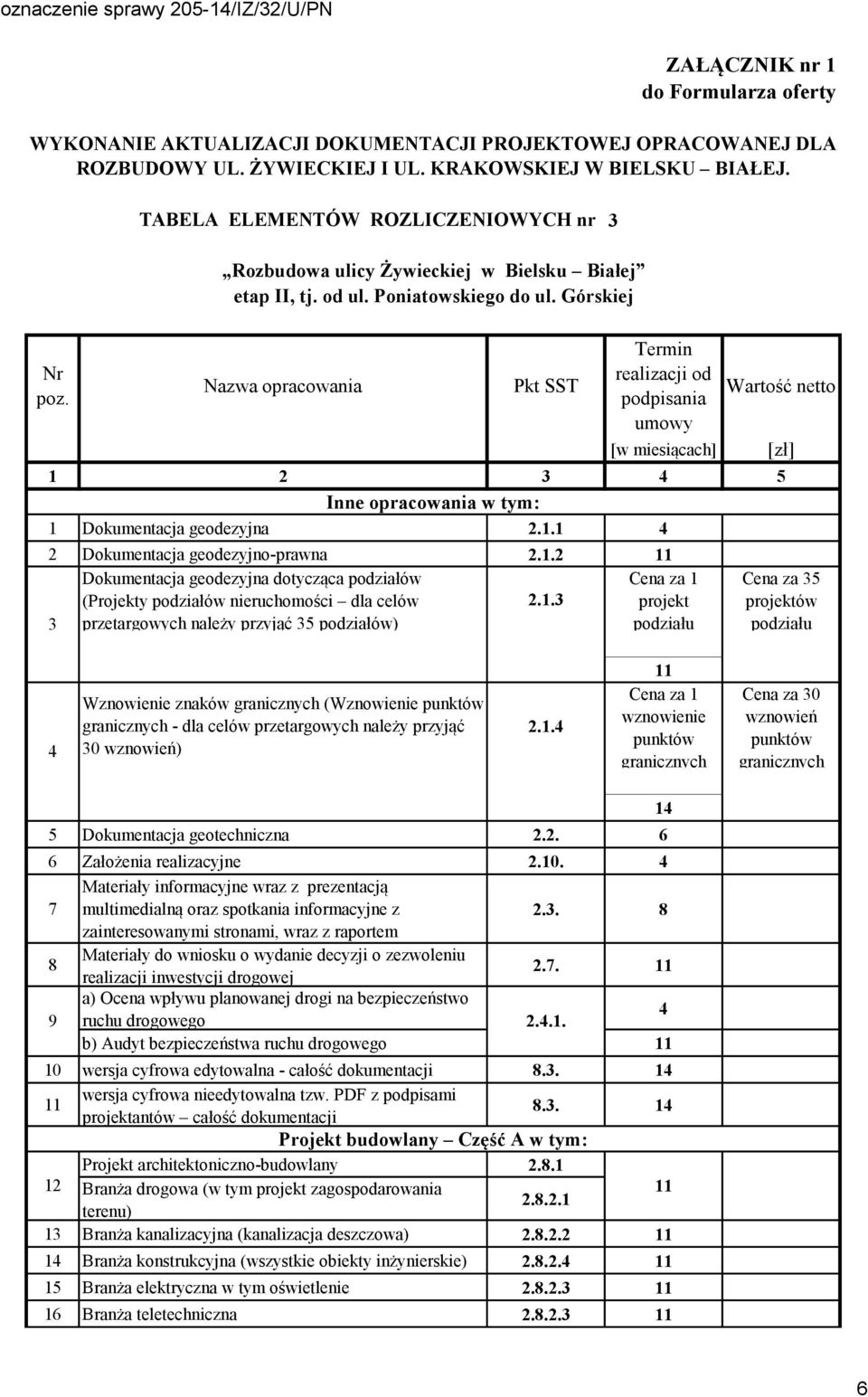 Górskiej Nazwa opracowania Pkt SST Termin realizacji od Wartość netto podpisania umowy [w miesiącach] [zł] 1 