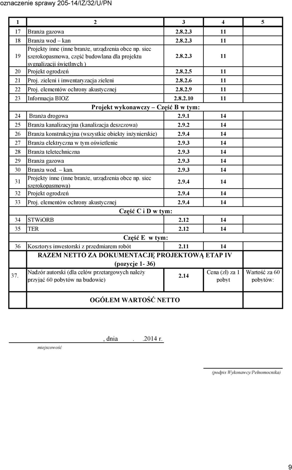 9.2 1 26 Branża konstrukcyjna (wszystkie obiekty inżynierskie) 2.9. 1 27 Branża elektryczna w tym oświetlenie 2.9. 1 28 Branża teletechniczna 2.9. 1 29 Branża gazowa 2.9. 1 0 Branża wod. kan. 2.9. 1 1 szerokopasmowa) 2.