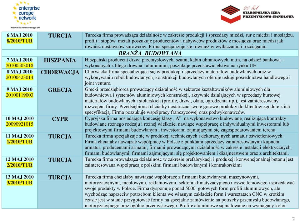 Firma specjalizuje się również w wytłaczaniu i rozciąganiu. BRANŻA BUDOWLANA HISZPANIA Hiszpański producent drzwi przemysłowych, szatni, kabin 