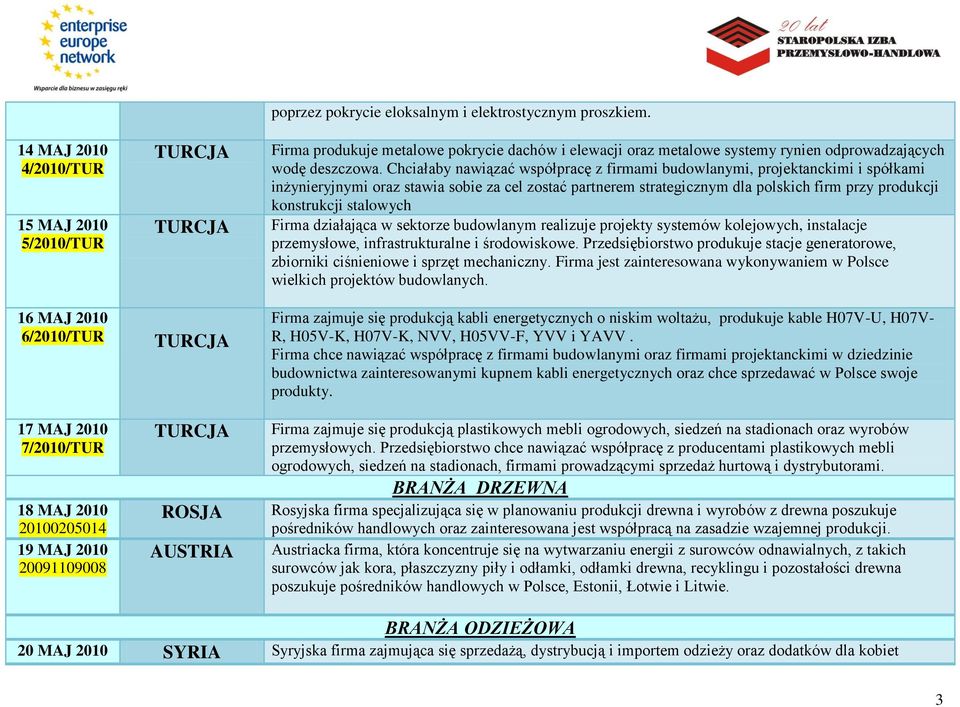 Chciałaby nawiązać współpracę z firmami budowlanymi, projektanckimi i spółkami inżynieryjnymi oraz stawia sobie za cel zostać partnerem strategicznym dla polskich firm przy produkcji konstrukcji