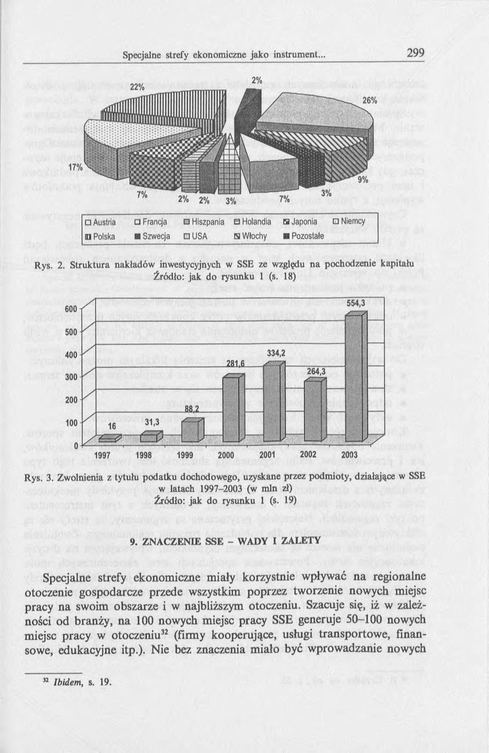 Zwolnienia z tytułu podatku dochodowego, uzyskane przez podmioty, działające w SSE w latach 1997-2003 (w min zł) Źródło: jak do rysunku 1 (s. 19) 9.