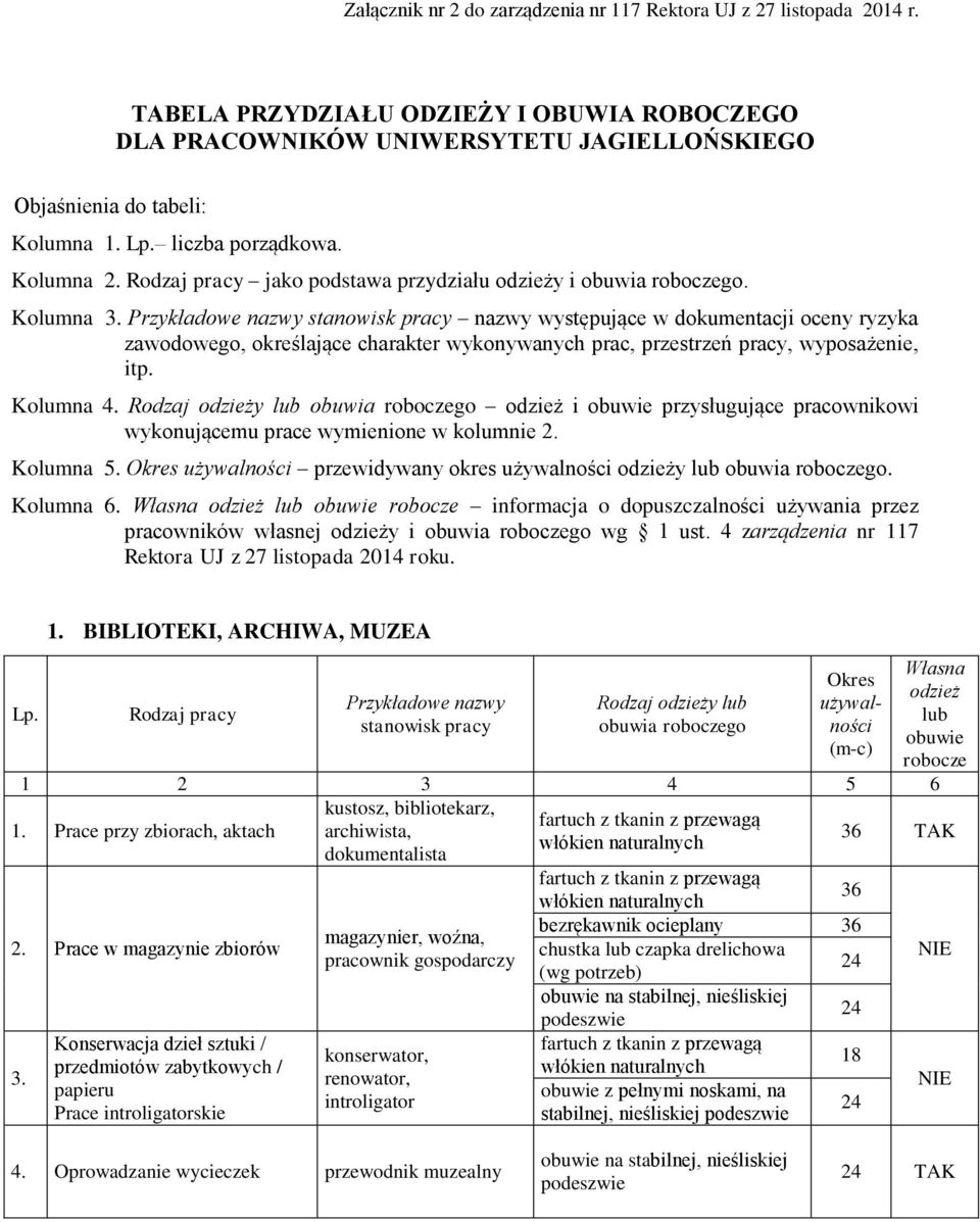 Przykładowe nazwy stanowisk pracy nazwy występujące w dokumentacji oceny ryzyka zawodowego, określające charakter wykonywanych prac, przestrzeń pracy, wyposażenie, itp. Kolumna 4.