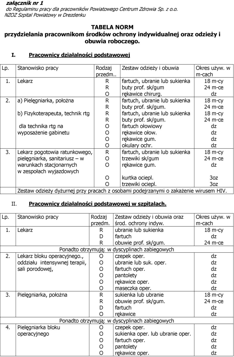 Lekarz pogotowia ratunkowego, pielęgniarka, sanitariusz w warunkach stacjonarnych w zespołach wyjazdowych Zestaw oieży i obuwia, ubranie sukienka buty prof. sk/gum rękawice chirurg.